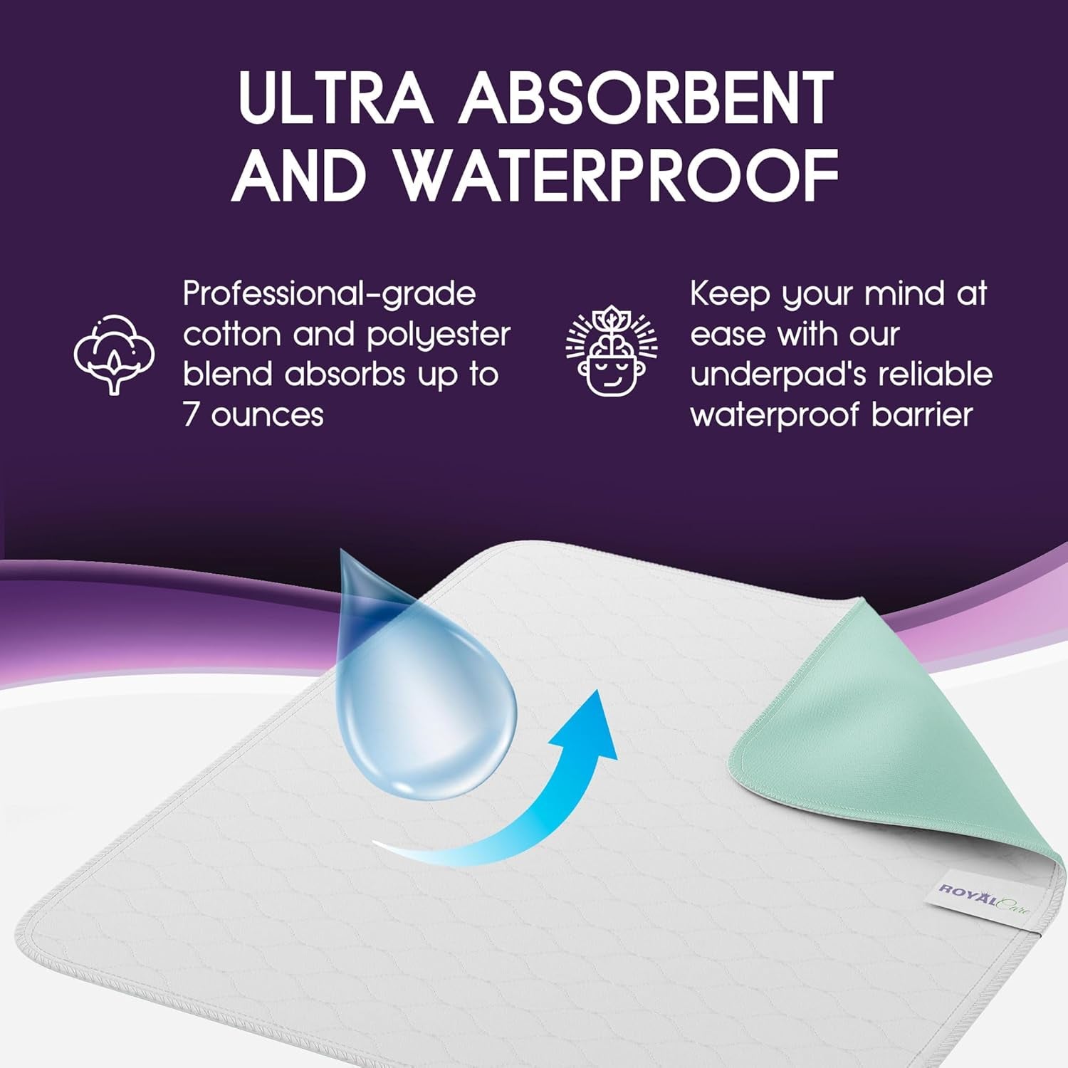 Incontinence Bed Pads - Reusable Waterproof Underpad Chair, Sofa and Mattress Protectors - Highly Absorbent, Machine Washable - for Children, Pets and Seniors (30X36 (Pack of 4), Multi-Color)