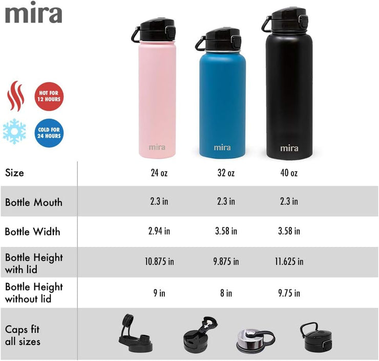 32 Oz Insulated Water Bottle - Stainless Steel Thermos with One-Touch Quick-Open Spout - Double Wall Hot & Cold (24Hr Cold/12Hr Hot) - Hawaiian Blue